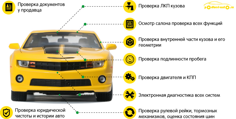 Параметры диагностики авто при подборе автоэкспертом